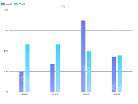 双y轴（bar  line） - category-work,grid,legend,series-bar,tooltip