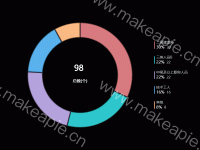 甜甜圈环形图 - category-work,legend,series-pie,tooltip
