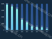 3D柱状图 - category-work,grid,series-bar,series-custom,series-pictorialBar,title,tooltip