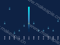 散点图+柱图（动画） - category-work,grid,series-bar,series-scatter,tooltip