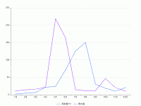 多折线图 - category-work,grid,legend,markLine,markPoint,series-line,tooltip