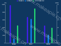 全网流量热量统计图 - category-work,grid,legend,series-bar,tooltip