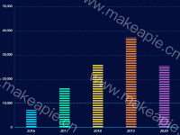 象形柱图 - category-work,dataset,grid,legend,series-pictorialBar,title,tooltip