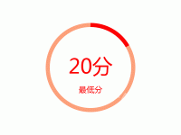 及格率 - category-work,legend,series-pie,title