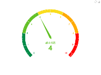 交通指数仪表盘 - category-work,series-gauge,toolbox,tooltip