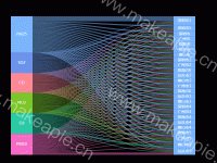 桑基图 - category-work,series-sankey,tooltip