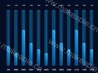 立体柱状图 - category-work,grid,series-custom,title