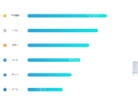  - category-work,dataZoom,grid,series-bar,tooltip