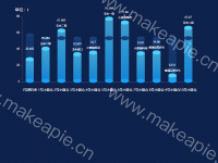 柱状图 - category-work,grid,series-bar,series-pictorialBar,tooltip