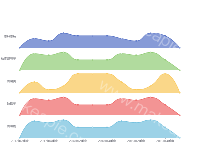 多轴面积图 - category-work,grid,legend,series-line,tooltip