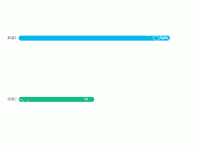 横向柱状图 - category-work,grid,series-bar
