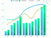 水质数据 - category-work,grid,legend,series-bar,series-line,toolbox,tooltip