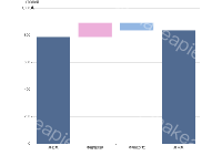 瀑布图 - category-work,grid,series-bar,title,tooltip