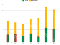 堆叠图 - category-work,grid,legend,series-bar,tooltip