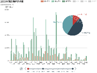 Awesome Chart - category-work,grid,legend,series-bar,series-pie,timeline,title,tooltip