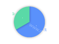 饼状图 label换行 - category-work,series-pie,title,tooltip