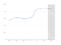 showTIP自动循环播放 - category-work,grid,series-line,tooltip