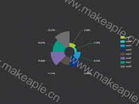 南丁格尔玫瑰图 - category-work,legend,series-pie,tooltip