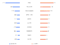 双条形图 - category-work,grid,legend,series-bar,tooltip