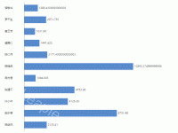 EPPR-50220（优化后） - category-work,dataZoom,grid,legend,series-bar,tooltip