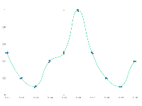 温度，风向 - category-work,grid,markLine,series-custom,series-line,tooltip,visualMap