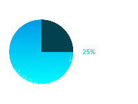 简单饼图 - category-work,series-pie,title