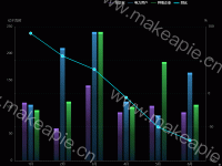 渐变柱状图加折线图 - category-work,grid,legend,series-bar,series-line,tooltip