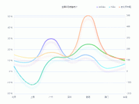 全国6月销售统计 - category-work,grid,legend,series-line,title,tooltip