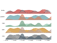 双折线 - category-work,grid,legend,series-line,tooltip