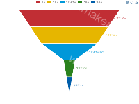 转化分析漏斗 - category-issue,legend,series-funnel,toolbox,tooltip