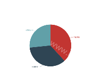 基本饼图 - category-work,series-pie,title,tooltip