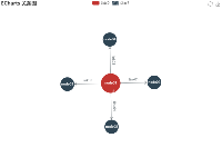 ECharts 关系图 - category-work,legend,series-graph,title,toolbox,tooltip
