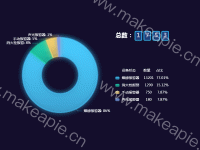 饼图 - category-work,legend,series-pie,title