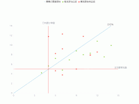 散点图 - category-work,grid,legend,markLine,series-line,series-scatter,tooltip