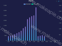 数据切换 - category-work,dataZoom,grid,legend,series-bar,series-line,title,toolbox,tooltip