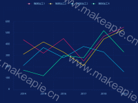 折线图02 - category-work,grid,legend,series-line,tooltip