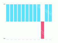 柱状图 - category-work,grid,series-bar
