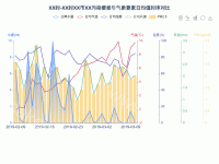 柱状图+折线图 - category-work,grid,legend,series-bar,series-line,title,toolbox,tooltip
