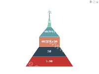 漏斗图-人员结构3 - category-work,legend,series-funnel,toolbox,tooltip