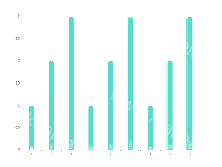 线柱图 - category-work,grid,series-bar,series-lines