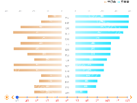 多图联动 - category-work,grid,legend,series-bar,series-treemap,timeline,title,tooltip