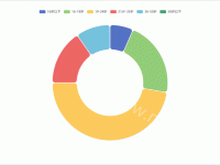 1 - category-work,legend,series-pie,tooltip