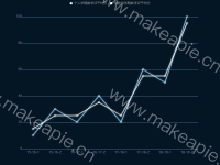 不带标线的折线图 - category-work,grid,legend,markLine,series-line,tooltip