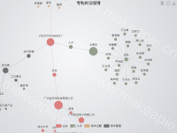专利知识图谱 - category-work,legend,series-graph,title,toolbox,tooltip