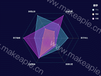 雷达自动播放 - category-work,legend,radar,series-radar,timeline,title