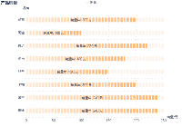 柱状图-异形-渐变 - category-work,dataset,grid,legend,series-bar,series-pictorialBar,title,tooltip