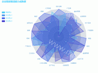 **省年龄段就诊人次 - category-work,legend,radar,series-radar,title,tooltip
