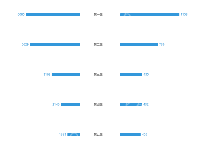双向bar图 - category-work,grid,series-bar,tooltip