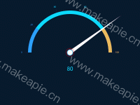 仪表盘 - category-work,grid,series-gauge