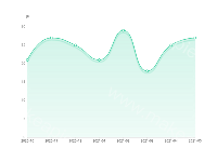 折线图 - category-work,grid,legend,series-line,tooltip